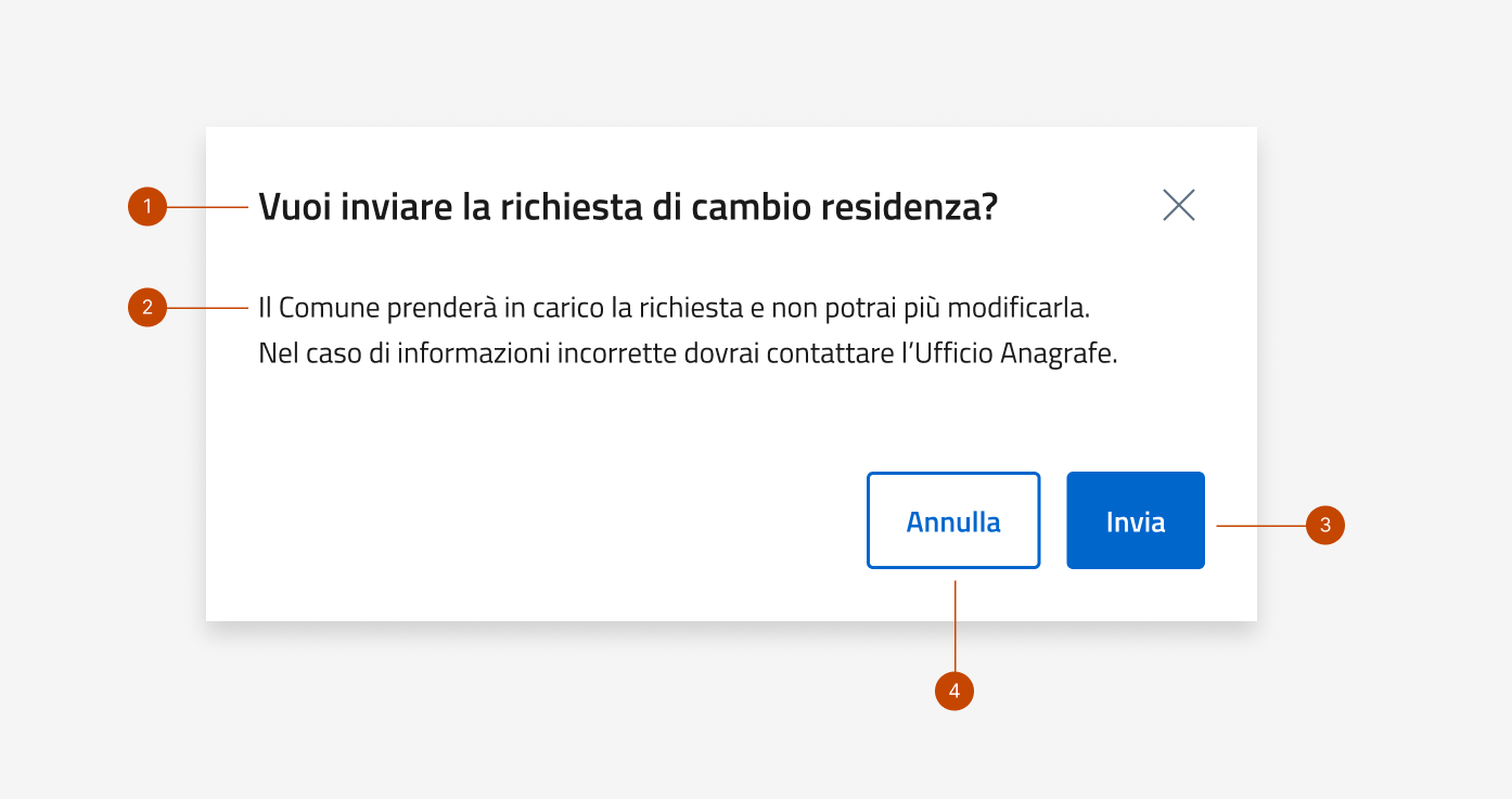 Un esempio microcopy per una modale di conferma Un esempio microcopy per una modale di conferma